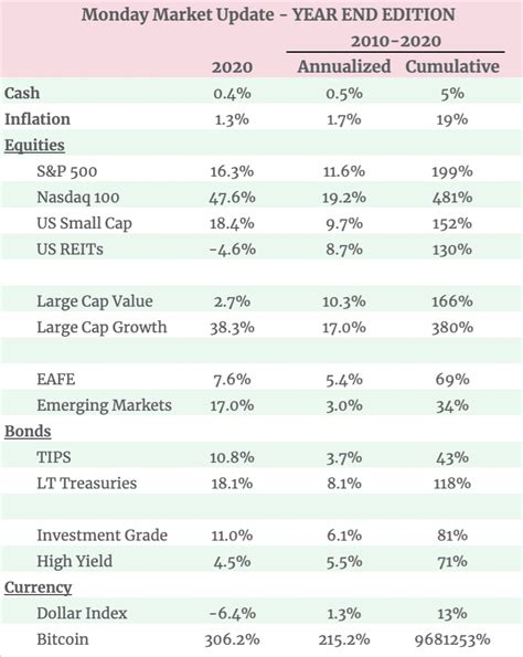 How to Choose the Best Investment Accounts for Beginners