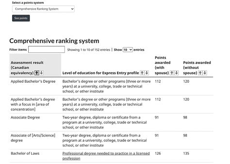 Wes For Canada Pr In 10 Steps Best Eca For Canada Immigration