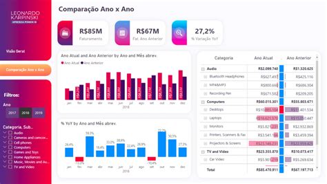 Examples Of Reports And Dashboards With Power Bi Xperiun