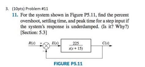 Solved For The System Shown In Figure P5 11 Find The Chegg