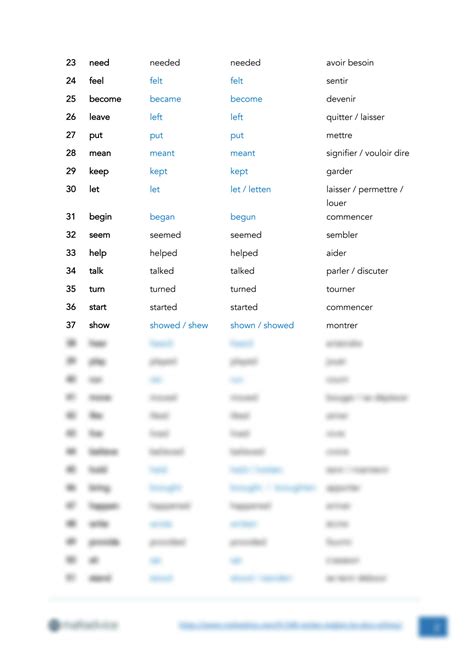 Solution Top Verbes Anglais Studypool