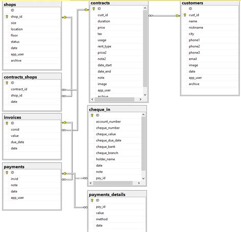 Sql Server Database Design For One Payment And Monthly Payments