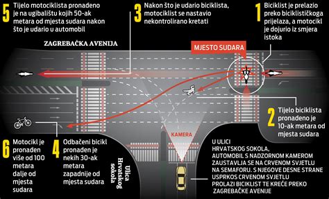 Jutarnji List Kako Je Zapravo Do Lo Do Stra Nog Sudara Koji Je