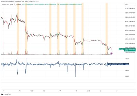 Ta Tuesday Assessing Trends In Equities Forex And Crypto Crypto