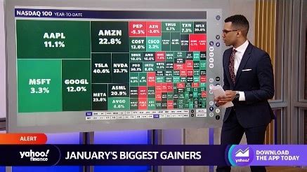 Stocks: The biggest S&P 500 gainers in January