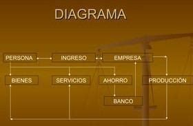 Cu Les Eran Las Actividades Econ Micas Del Hombre En El Siglo Xxi