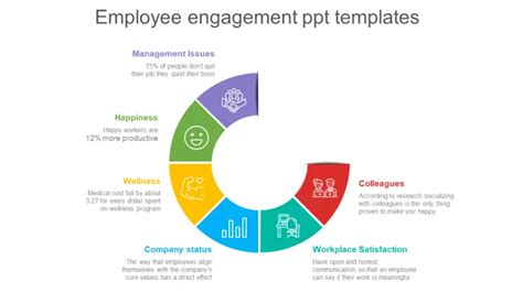 Employee Engagement PPT Model Template Ppt Template Design, Ppt Design ...