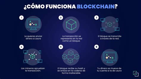 Como Funciona La Blockchain Como Funciona Todo