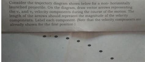 Solved Consider The Trajectory Diagram Shown Below For A Chegg