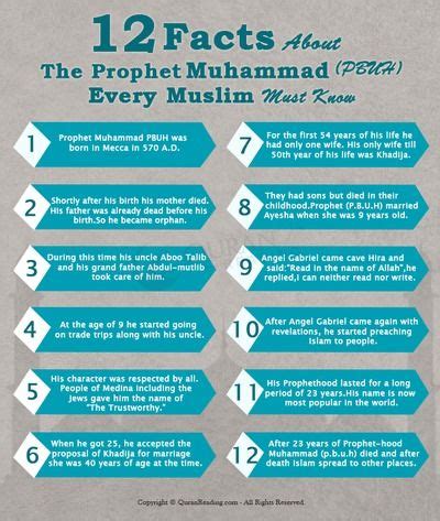 Info Graphic That Features The Facts About Prophet Muhammad Pbuh