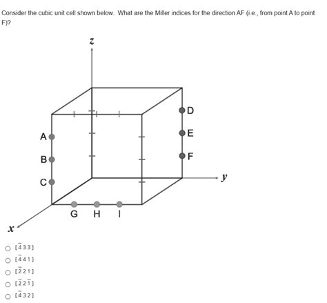 Solved Consider The Cubic Unit Cell Shown Below What Are The Miller