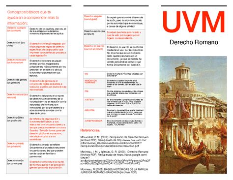 Actividad 1 derecho romano tríptico UVM Derecho Romano