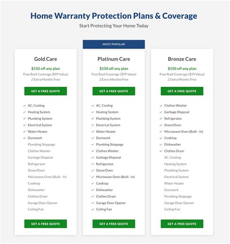 house warranty cost 2