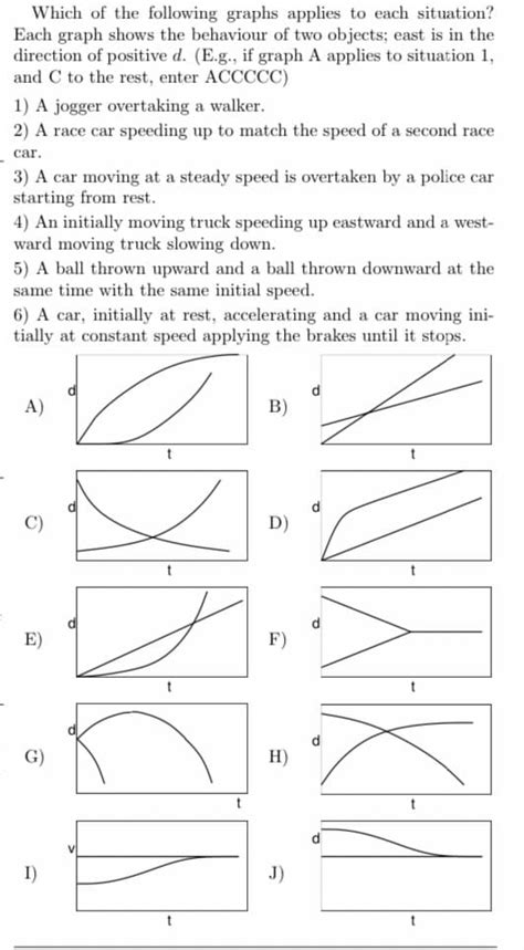 Answered Which Of The Following Graphs Applies Bartleby