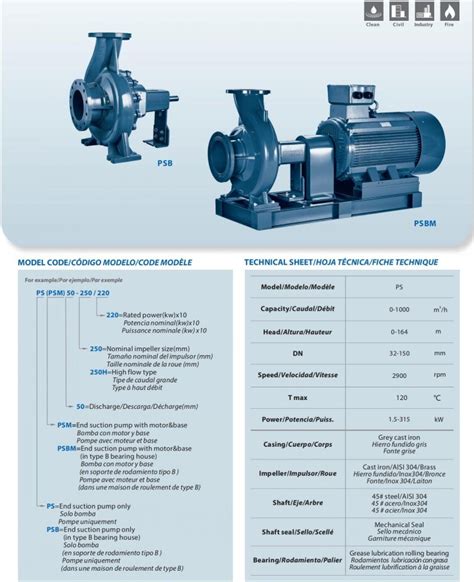 China Horizontal Industrial End Suction Bare Shaft Centrifugal Water