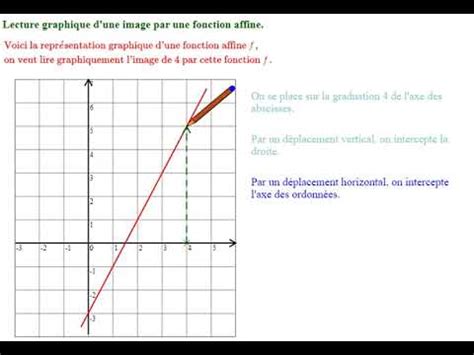 Lecture Graphique D Une Image Par Une Fonction Affine YouTube