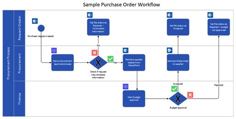 Workflow Automation With Microsoft Power Automate Business Other