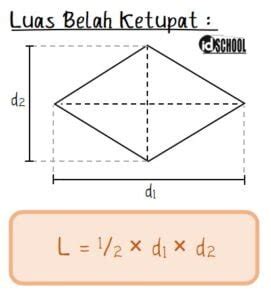 Keliling dan Luas Belah Ketupat (Rumus + Cara Hitung) – idschool.net