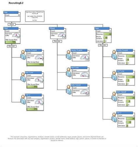 Project Management Templates for Visio 2003 and Beyond