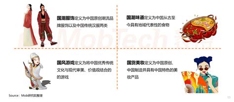 2021年z世代“潮力量”洞察报告 Mobtech