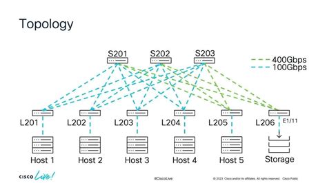 Cisco Artificial Intelligence And Machine Learning Data Center