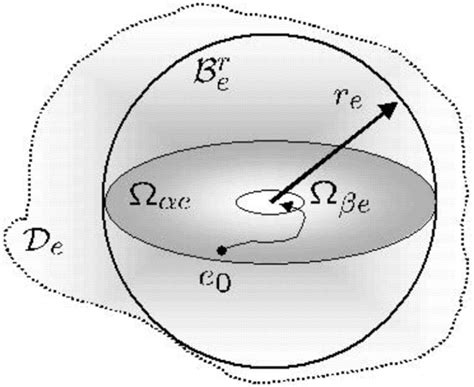 Geometric Representation Of Sets In The Theorem Download Scientific Diagram