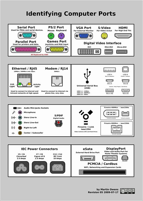 Computer Port Symbols