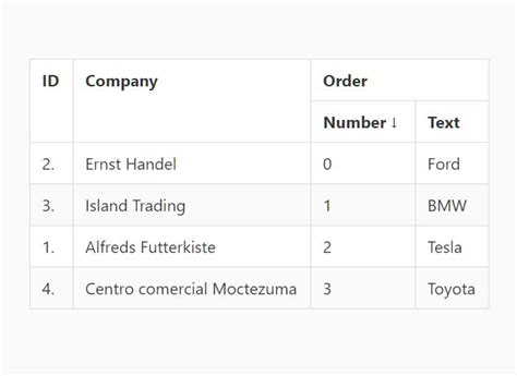 10 Best JavaScript Plugins To Sort Table By Columns 2024 Update