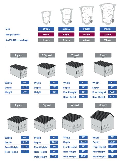 Garbage Container Sizes