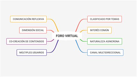 Foros Virtuales