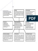 ISO 9001 Process Audit Turtle Diagram | PDF | Audit | Business