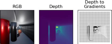 An Example Of The Creation Of A Gradients Map Left The Rgb Image