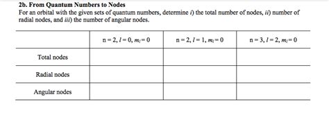 Solved From Quantum Numbers to Nodes For an orbital with | Chegg.com