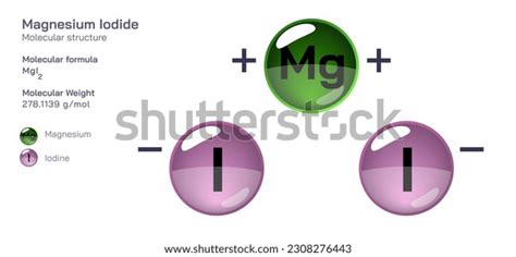 Magnesium Iodide Molecular Structure Formula Periodic Stock Vector ...