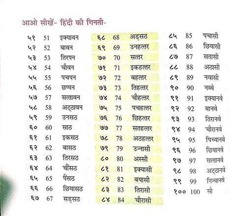 Hindi Counting 51 100