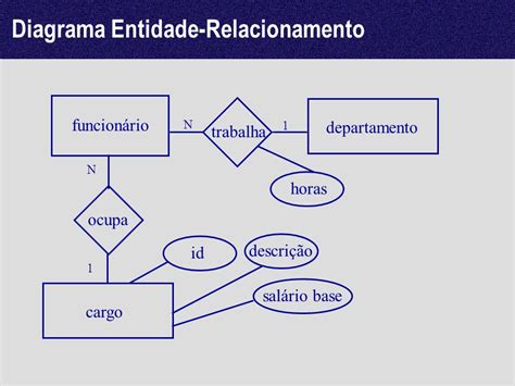 Introduzir 47 Imagem O Modelo Entidade Relacionamento Vn