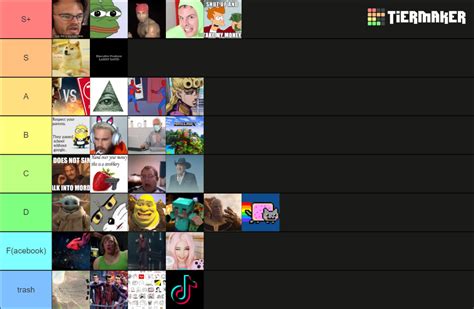 Meme Tier List (Community Rankings) - TierMaker