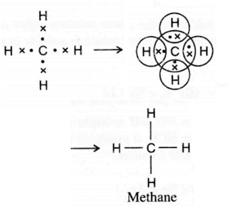 Explain the bonding in methane molecule using electron dot structure