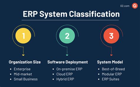 What Is Erp Rise To The Top With This Amazing Software