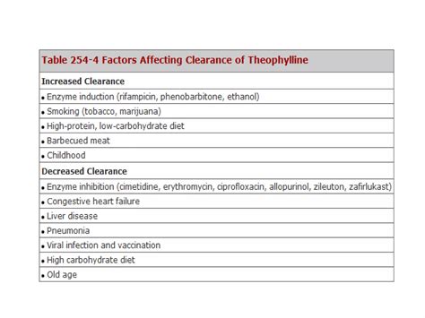 Bronchodilators Ppt