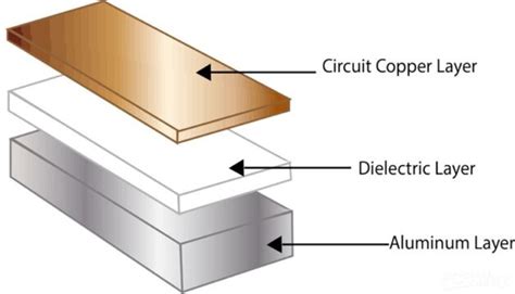 All About Aluminum PCBs