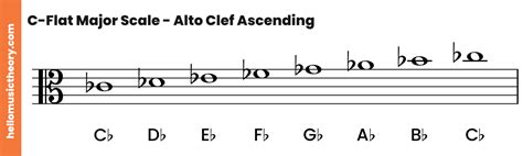 C Flat Major Scale A Complete Guide