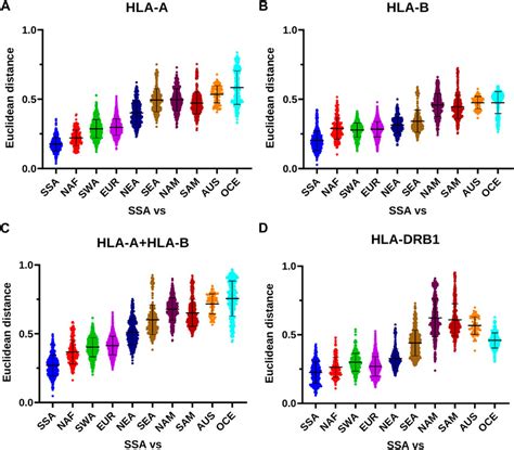 Frontiers An HLA Map Of The World A Comparison Of HLA Frequencies In