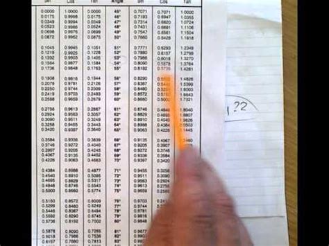 Tangent Table Values | Cabinets Matttroy