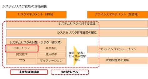 コンティンジェンシープラン Contingency Plan Japaneseclass Jp