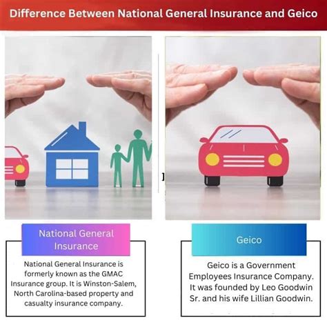 National General Insurance Vs Geico Difference And Comparison