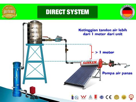 Instalasi Pipa Pemanas Air Tenaga Surya Solahart Global Teknik Jaya