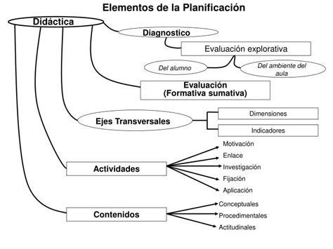 PPT Elementos de la Planificación PowerPoint Presentation free