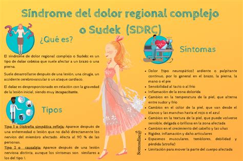 Infograf A De S Ndrome Del Dolor Regional Complejo Somosdisc