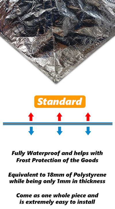 Insulated Shipping Container Liners Thermal Packaging Solutions